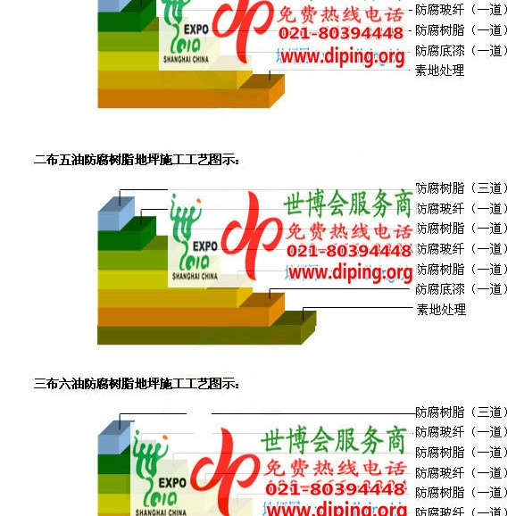 三亚环氧玻璃钢地坪，防腐蚀地坪，防腐蚀自流平地坪产品图2
