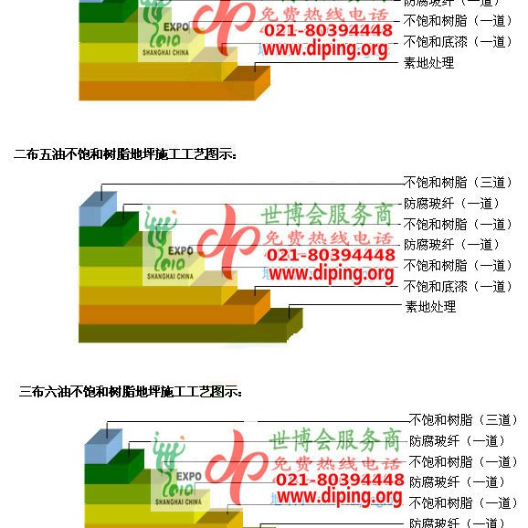 三亚不饱和树脂地坪，不饱和树脂防腐地坪,防腐蚀地坪施工厂家产品图2