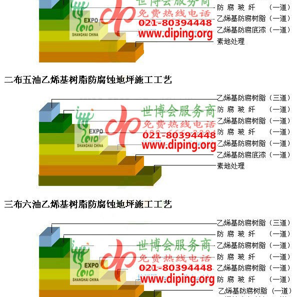 三亚乙烯基防腐蚀地坪,乙烯基酯地坪,乙烯基酯防腐蚀地坪,乙烯基重防腐蚀地坪,乙烯基重防腐地坪,乙烯基重防腐自流平地坪产品图2